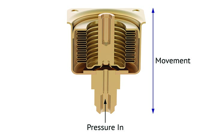 Pressure