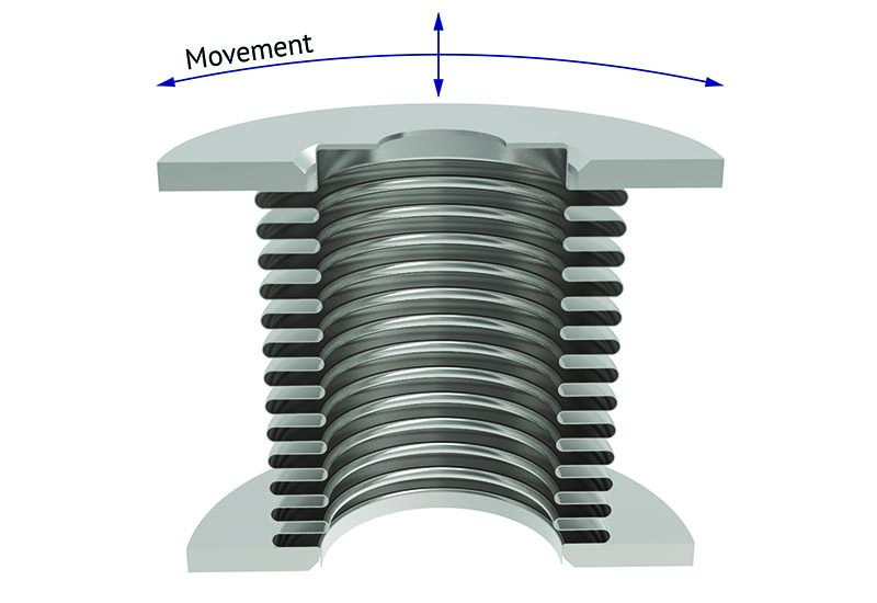 Sealing